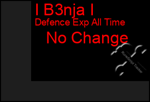 Total Graph of I B3nja I