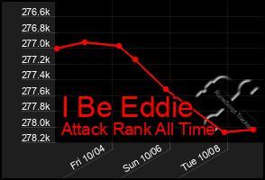 Total Graph of I Be Eddie