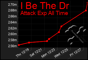 Total Graph of I Be The Dr