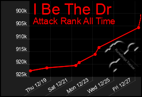 Total Graph of I Be The Dr