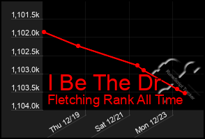 Total Graph of I Be The Dr