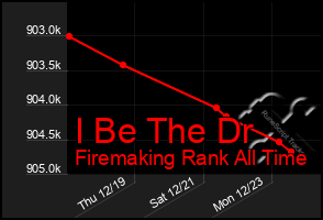 Total Graph of I Be The Dr