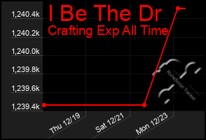 Total Graph of I Be The Dr