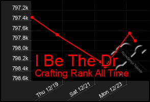 Total Graph of I Be The Dr