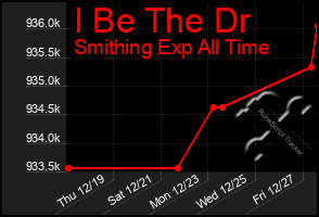 Total Graph of I Be The Dr