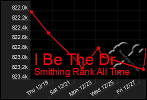 Total Graph of I Be The Dr