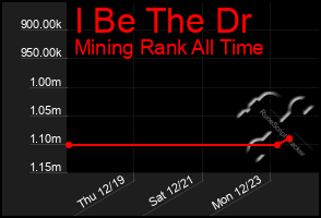 Total Graph of I Be The Dr