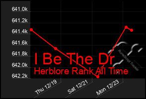 Total Graph of I Be The Dr