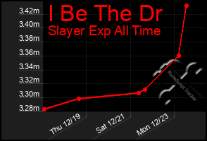 Total Graph of I Be The Dr