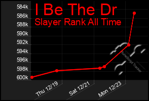 Total Graph of I Be The Dr