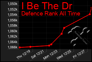 Total Graph of I Be The Dr