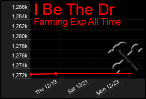 Total Graph of I Be The Dr