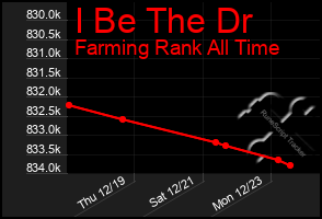 Total Graph of I Be The Dr