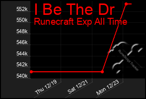 Total Graph of I Be The Dr