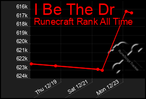 Total Graph of I Be The Dr