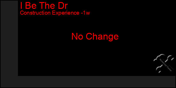 Last 7 Days Graph of I Be The Dr