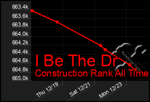 Total Graph of I Be The Dr