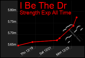 Total Graph of I Be The Dr