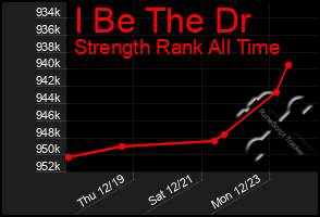 Total Graph of I Be The Dr