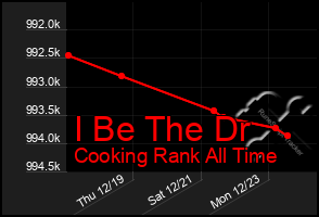 Total Graph of I Be The Dr