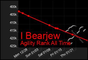 Total Graph of I Bearjew