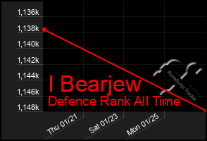 Total Graph of I Bearjew