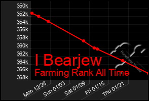 Total Graph of I Bearjew