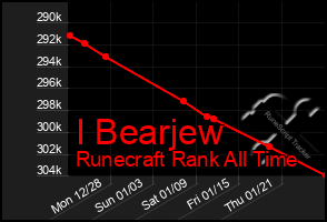 Total Graph of I Bearjew