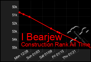 Total Graph of I Bearjew