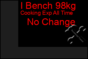 Total Graph of I Bench 98kg