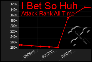 Total Graph of I Bet So Huh