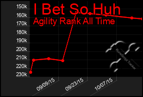 Total Graph of I Bet So Huh