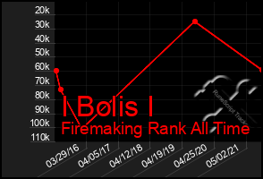 Total Graph of I Bolis I