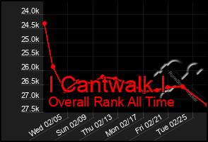 Total Graph of I Cantwalk I