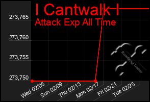 Total Graph of I Cantwalk I