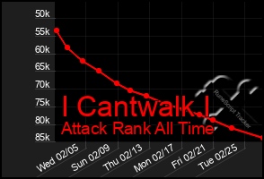 Total Graph of I Cantwalk I