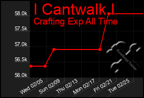 Total Graph of I Cantwalk I