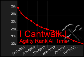 Total Graph of I Cantwalk I