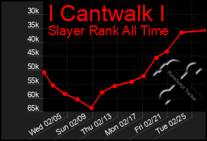 Total Graph of I Cantwalk I