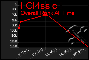Total Graph of I Cl4ssic I