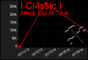 Total Graph of I Cl4ssic I