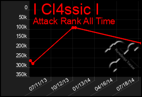 Total Graph of I Cl4ssic I