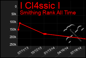 Total Graph of I Cl4ssic I