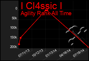 Total Graph of I Cl4ssic I