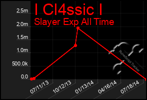 Total Graph of I Cl4ssic I