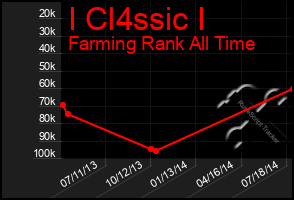 Total Graph of I Cl4ssic I