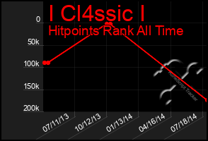 Total Graph of I Cl4ssic I