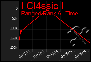 Total Graph of I Cl4ssic I