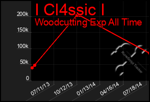 Total Graph of I Cl4ssic I