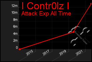 Total Graph of I Contr0lz I